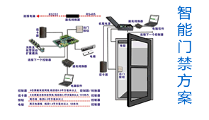 首页底部-解决方案-图片4
