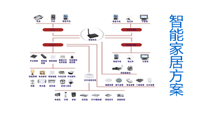 首页底部-解决方案-图片5